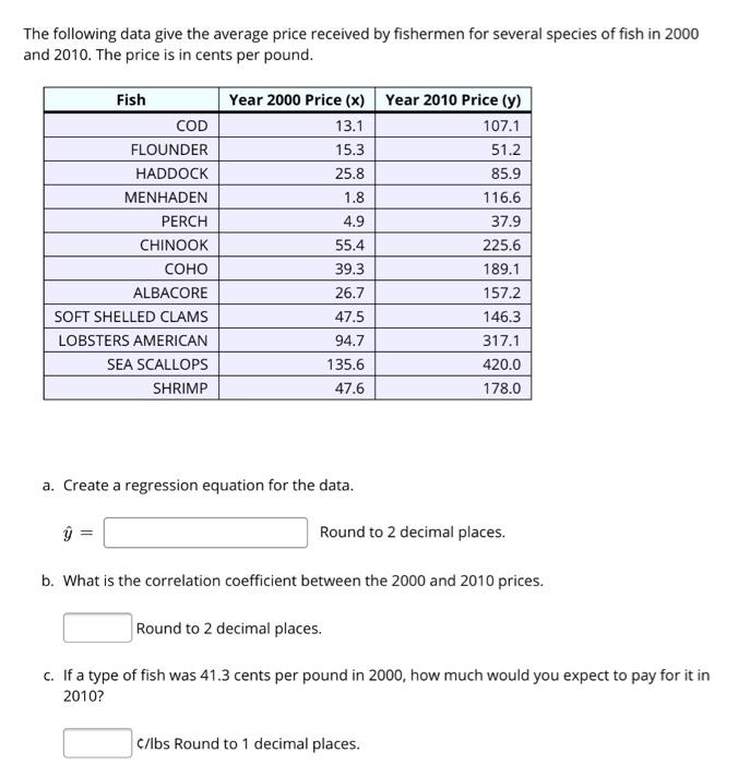 Solved The following data give the average price received by