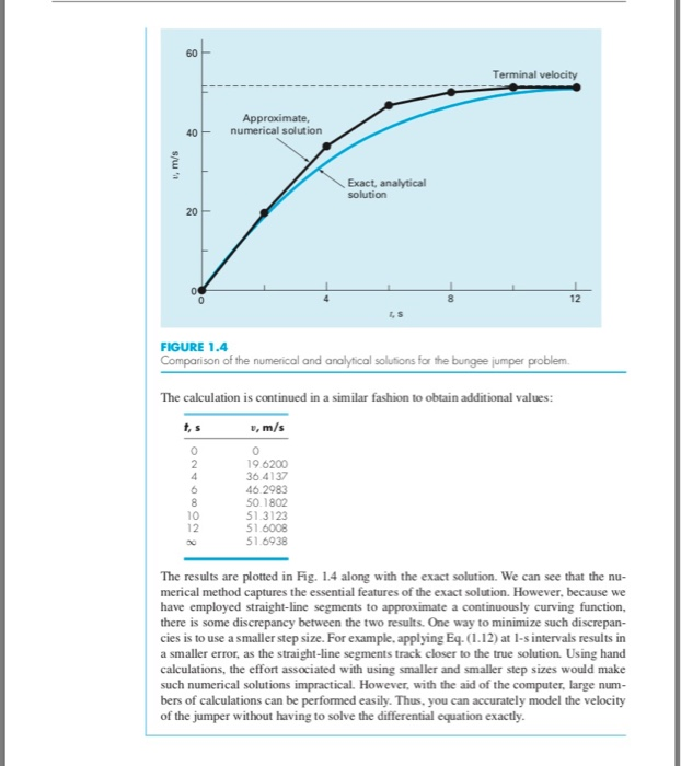 Solved EXAMPLE 1.2 Numerical Solution To The Bungee Jumper | Chegg.com