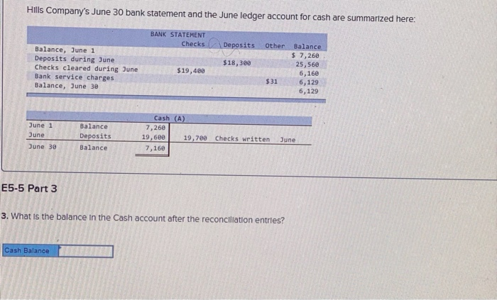 Solved Hills Company's June 30 Bank Statement And The June | Chegg.com