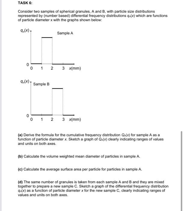 A) Cumulative frequency particle size distributions (volume weighted)