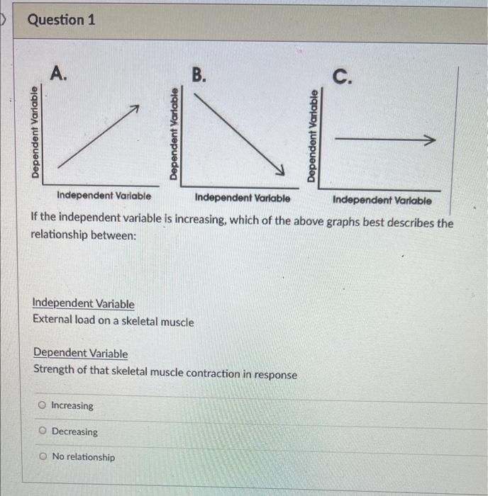 Solved Question 1 A. B. C. Dependent Variable Dependent | Chegg.com