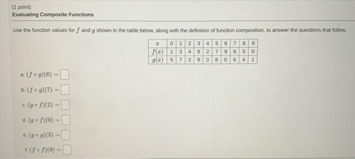 Solved (1 point) Create a Function by Composition of | Chegg.com