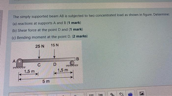 Solved The simply supported beam AB is subjected to two | Chegg.com