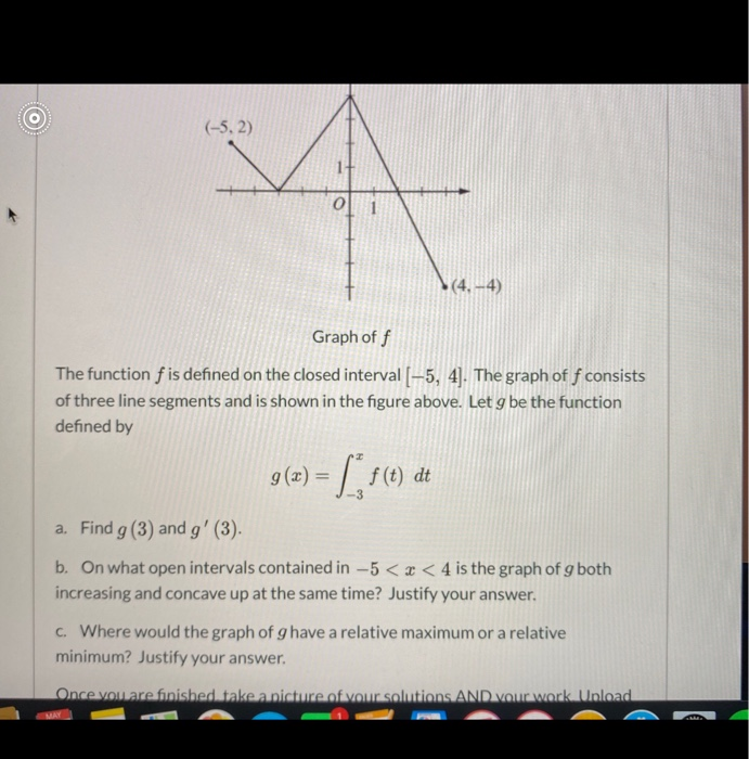 Solved (-5,2) Graph off The function f is defined on the | Chegg.com