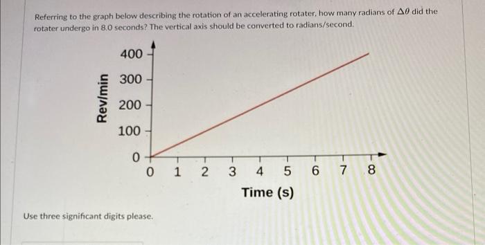 Solved Referring to the graph below describing the rotation | Chegg.com