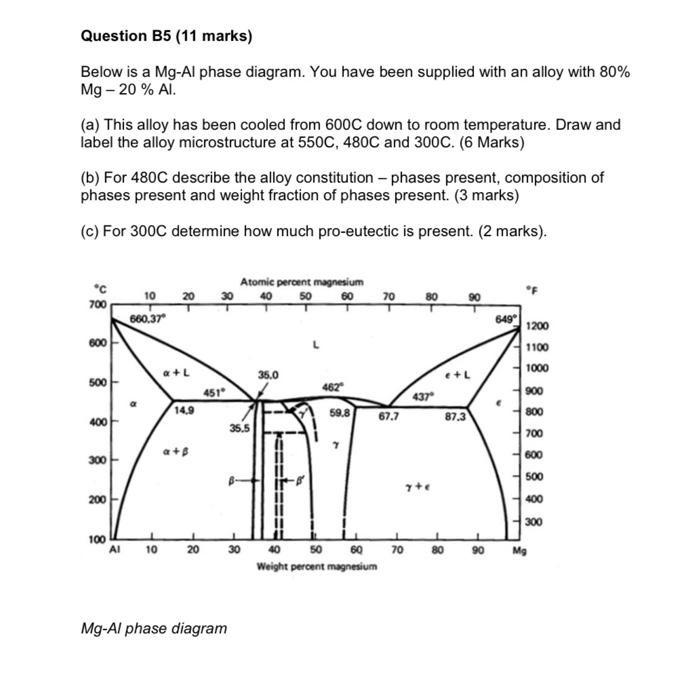 Question B5 (11 marks)
Below is a Mg-Al phase diagram. You have been supplied with an alloy with \( 80 \% \) \( \mathrm{Mg}-2
