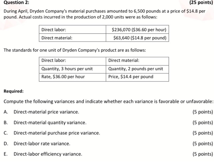 Solved Question 2: (25 points) During April, Dryden | Chegg.com