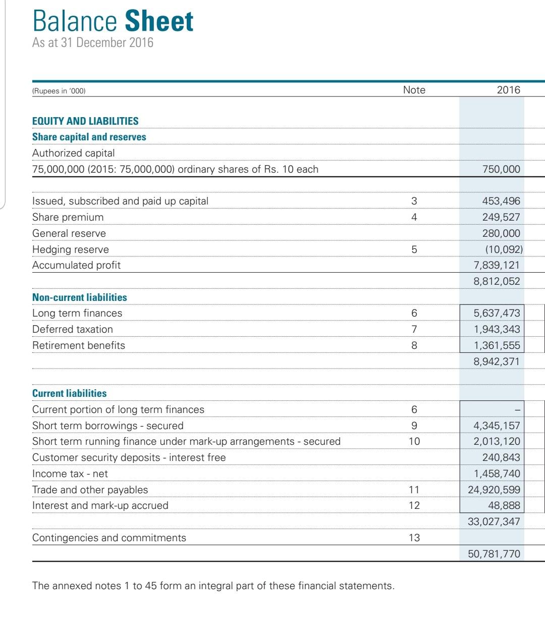 Balance Sheet As At 31 December 2016 Rupees In