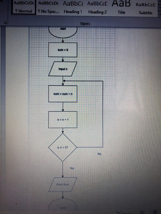 Solved My professor asked us to make a flow chart for this, | Chegg.com