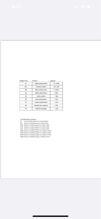 Calculation: Determine the class rate for an LTL | Chegg.com