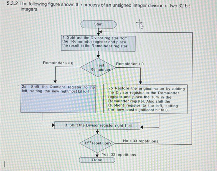 Solved 5.3.2 The following figure shows the process of an | Chegg.com