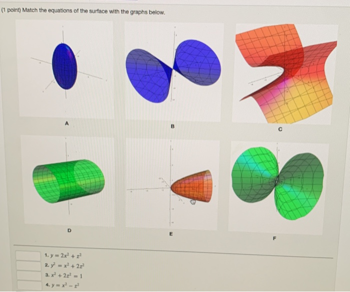 Solved (1 point) Match the equations of the surface with the | Chegg.com
