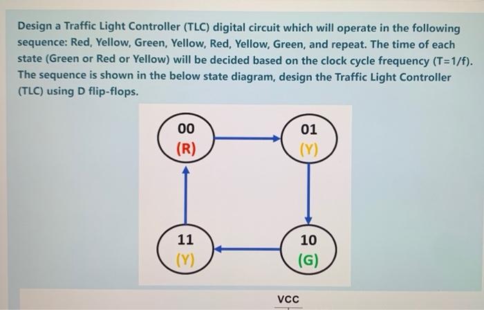 Solved Design a Traffic Light Controller (TLC) digital | Chegg.com