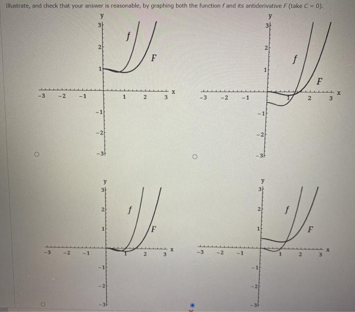 Solved Evaluate The Integral Sex 8x Cos 5x Dx Step 1 To