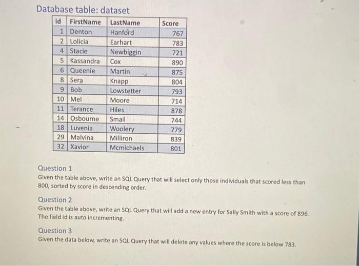 Solved Database table: dataset Question 1 Given the table | Chegg.com