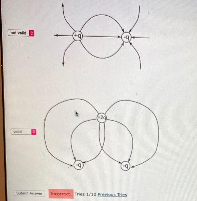 Solved The figure shows the field in the plane of two point | Chegg.com