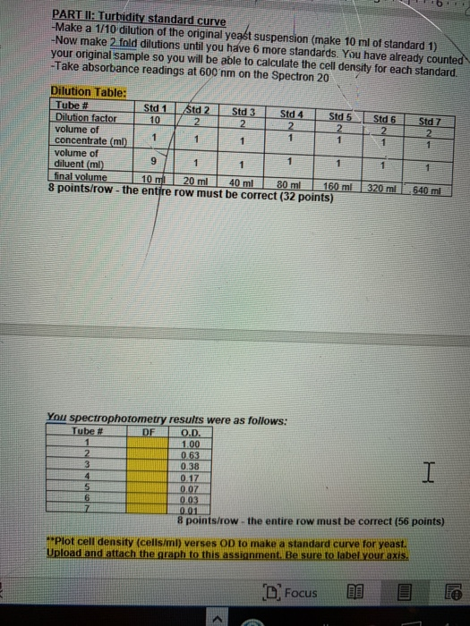 PART II Turbidity standard curve Make a 1/10