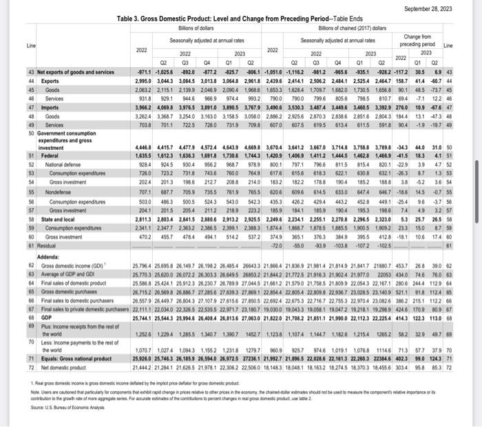 Solved Using Table 3, or other appropriate tables, answer | Chegg.com
