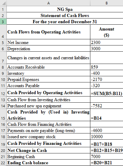 Chapter 12 Solutions | Fundamentals Of Financial Accounting 5th Edition ...