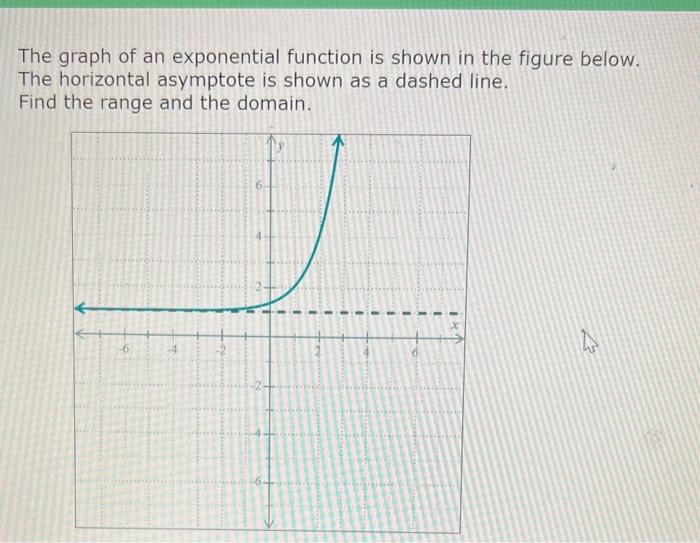 Solved The graph of an exponential function is shown in the | Chegg.com