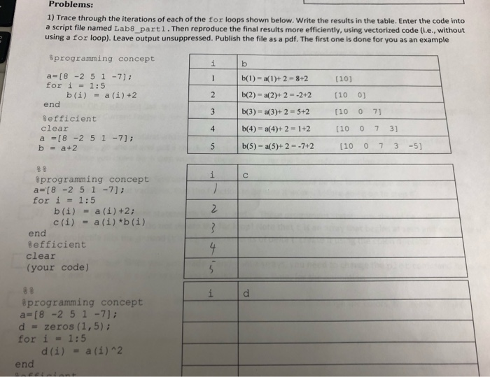trace table for loop