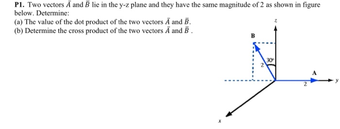 Solved P1. Two vectors A and B lie in the y-z plane and they | Chegg.com