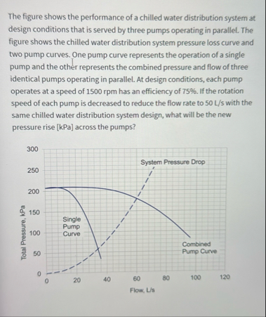 Solved The figure shows the performance of a chilled water | Chegg.com