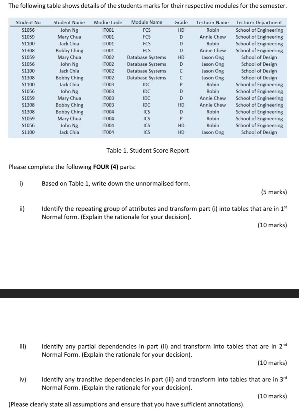 Solved The following table shows details of the students | Chegg.com