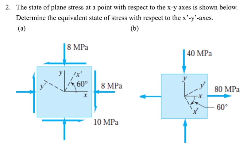 Solved The state of plane stress at a point with respect to | Chegg.com