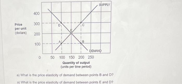 Solved a) What is the price elasticity of demand between | Chegg.com