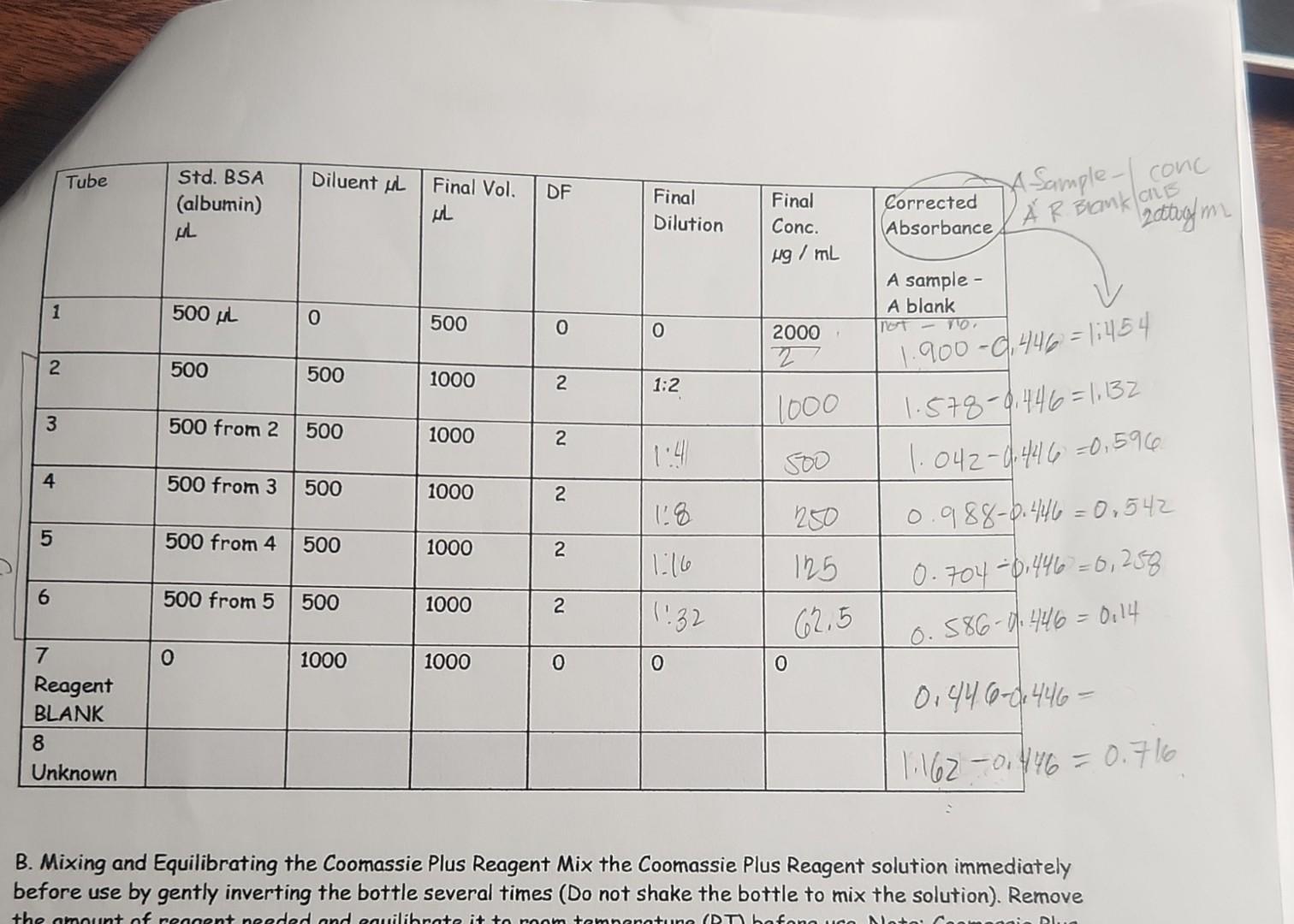 Solved can someone help me understand this table,and find | Chegg.com