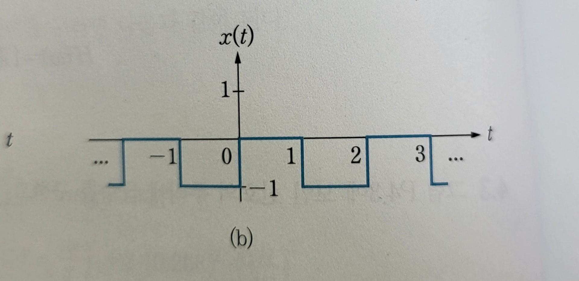 Solved (b) | Chegg.com