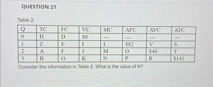 Solved QUESTION 20 Table 3. Consider the information in | Chegg.com
