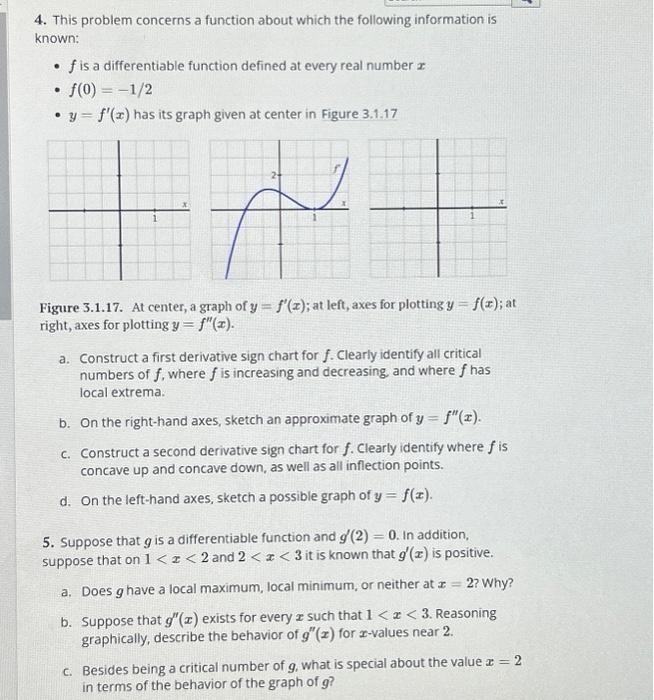 Solved 4. This problem concerns a function about which the | Chegg.com