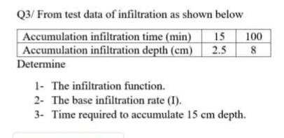 Solved 15 100 Q3/ From test data of infiltration as shown | Chegg.com