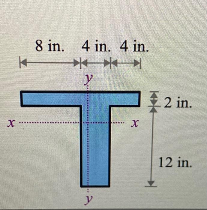 Solved Calculate The Moments Of Inertia With Respect To The | Chegg.com