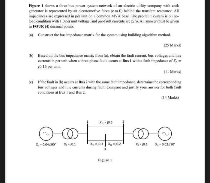 Solved Figure 1 Shows A Three Bus Power System Network Of An