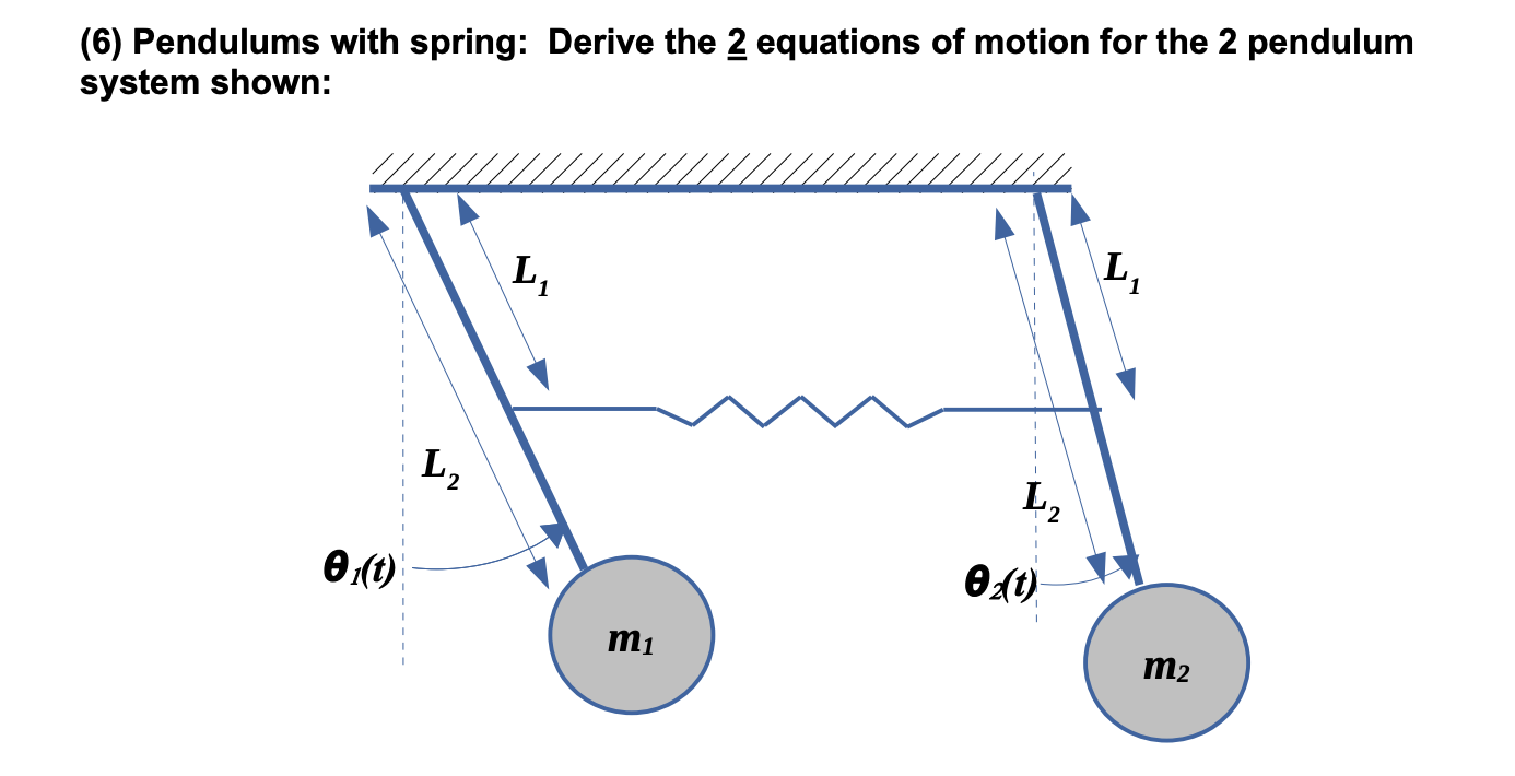 Solved (6) Pendulums with spring: Derive the | Chegg.com