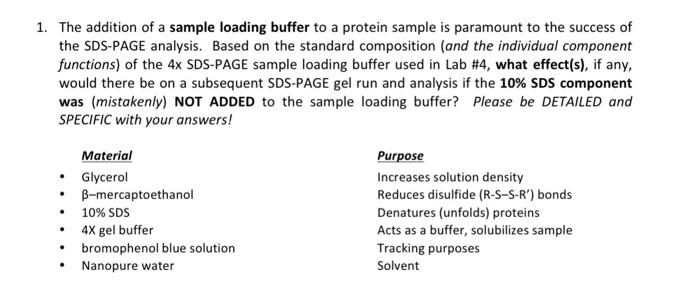 Solved 1. The addition of a sample loading buffer to a | Chegg.com