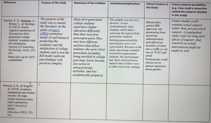 Reference Purpose of the study Statement of the | Chegg.com