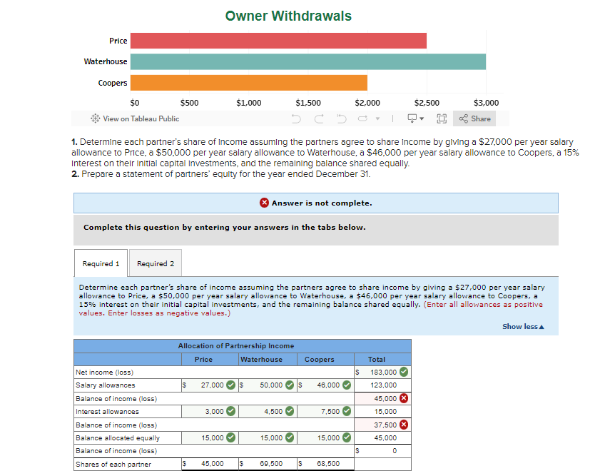 solved-determine-each-partner-s-share-of-income-assuming-the-chegg