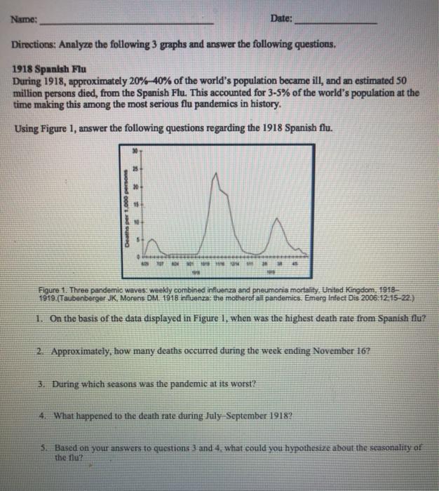 Name: Date: Directions: Analyze the following 3 graphs and answer the following questions. 1918 Spanish Flu During 1918, appr