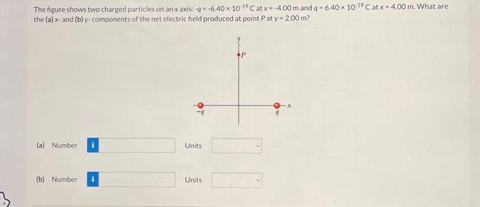 Solved The figure shows two charged particles on an x axis: | Chegg.com