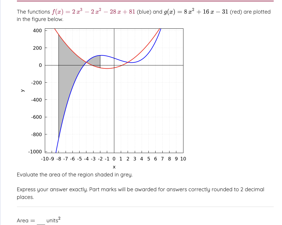 Solved The functions f(x)=2x3-2x2-28x+81 (blue) ﻿and | Chegg.com