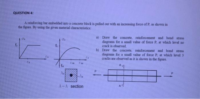 Solved QUESTION 4: A reinforcing bar embedded into a | Chegg.com