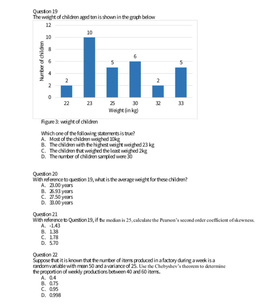 Solved Question 19 The weight of children aged ten is shown | Chegg.com