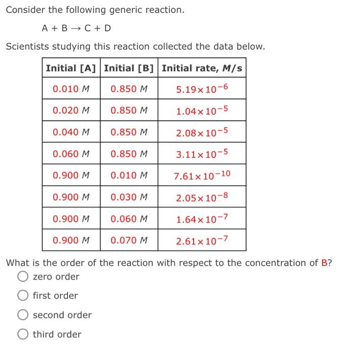 Solved Consider the following generic reaction. A+B→C+D | Chegg.com