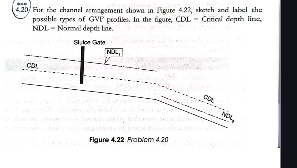 Solved 4.20 ﻿For the channel arrangement shown in Figure | Chegg.com