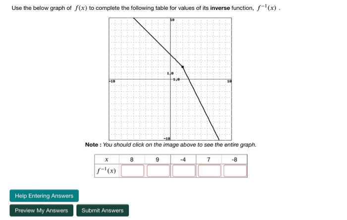 Solved Use the below graph of f(x) to complete the following | Chegg.com