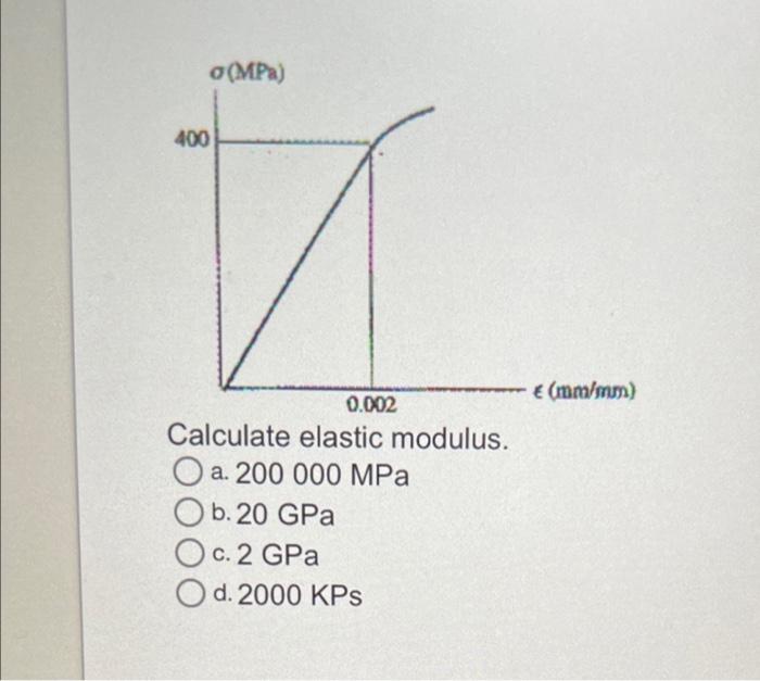 Solved Calculate elastic modulus. a. 200000 MPa b. 20GPa c.
